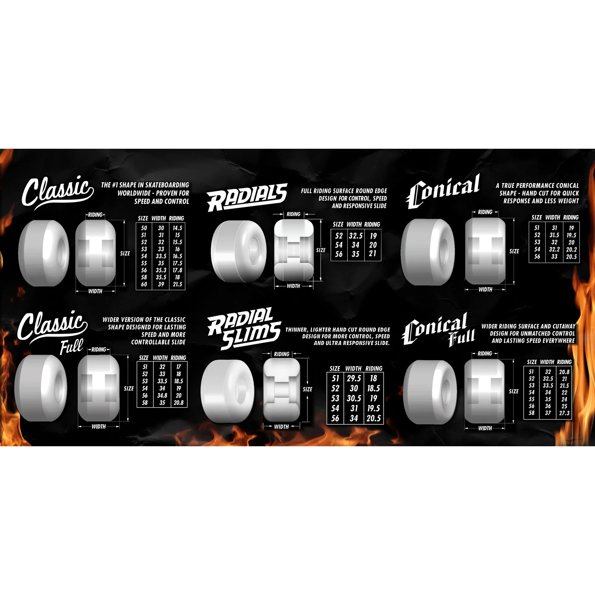 Spitfire Wheels Formula Four F4 Classic 101D 54mm